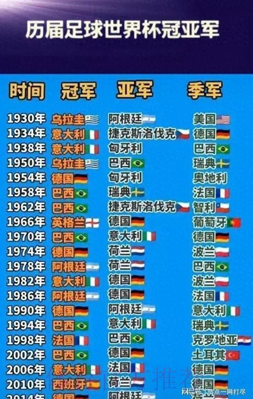 历届世界杯精彩瞬间与冠军历程回顾