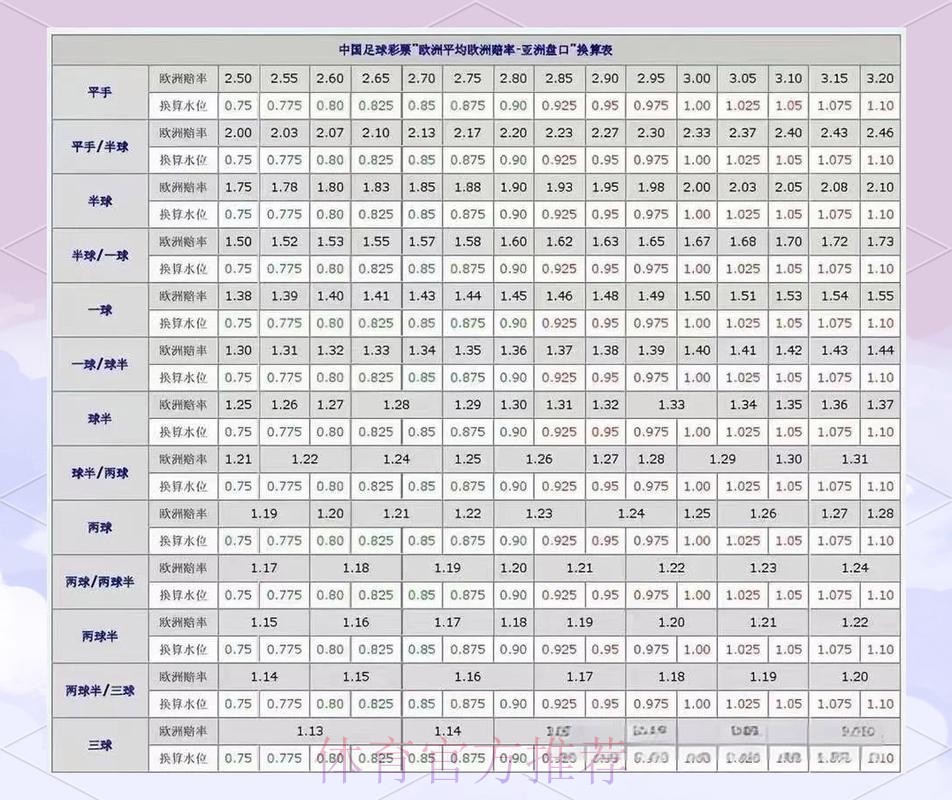 深度解析世界杯盘口热门趋势