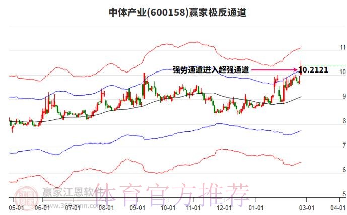 深度解析世界杯盘口热门趋势
