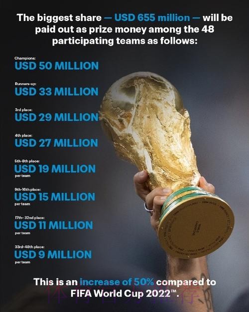 预测世界杯2026冠军投注机会与策略 预测世界杯2026冠军投注机会与策略
